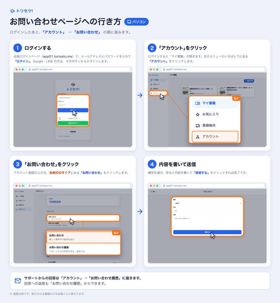 パソコンでのお問い合わせページへの行き方。1 ログインする。2 左のメニューの「アカウント」をクリック。3 会員IDのすぐ下の「お問い合わせ」をクリック。4 種別・件名・内容を書いて「送信する」をクリック。